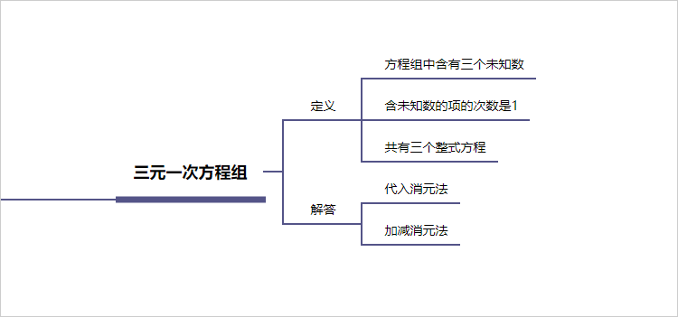 三元一次方程