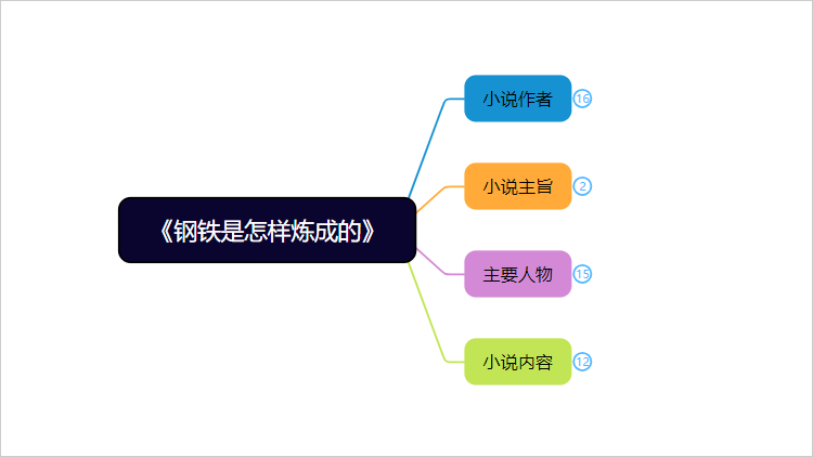 男孩单招选什么专业比较好