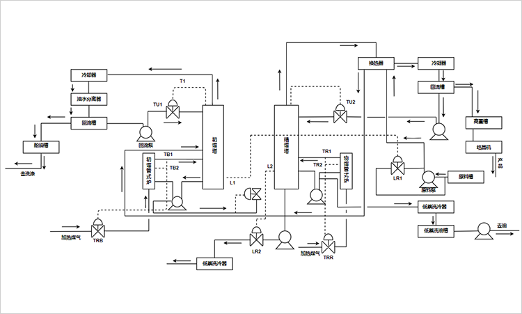 化工工艺流程图