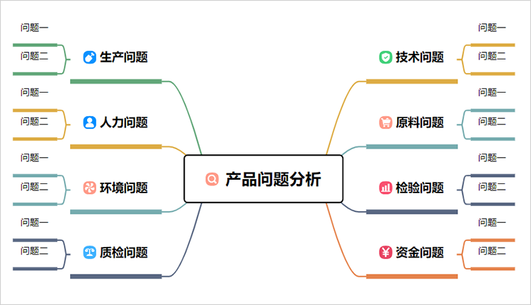 漂亮精致的思维导图