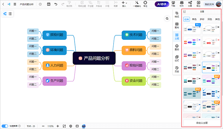 思维导图主题