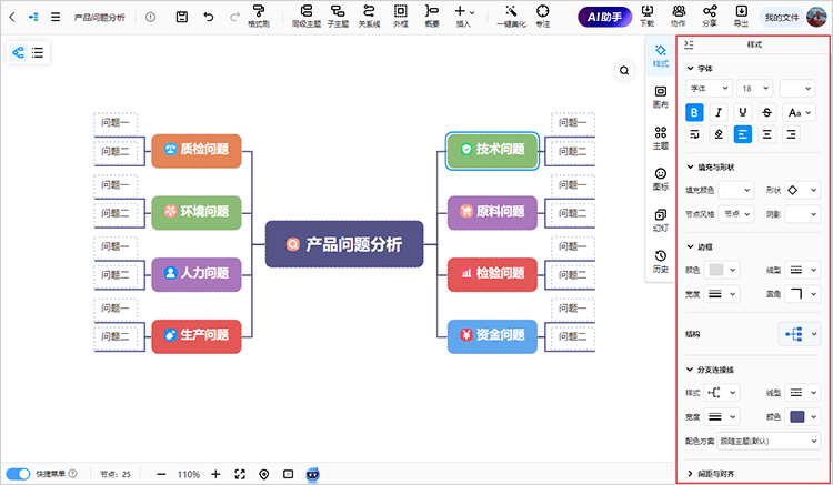 思维导图样式