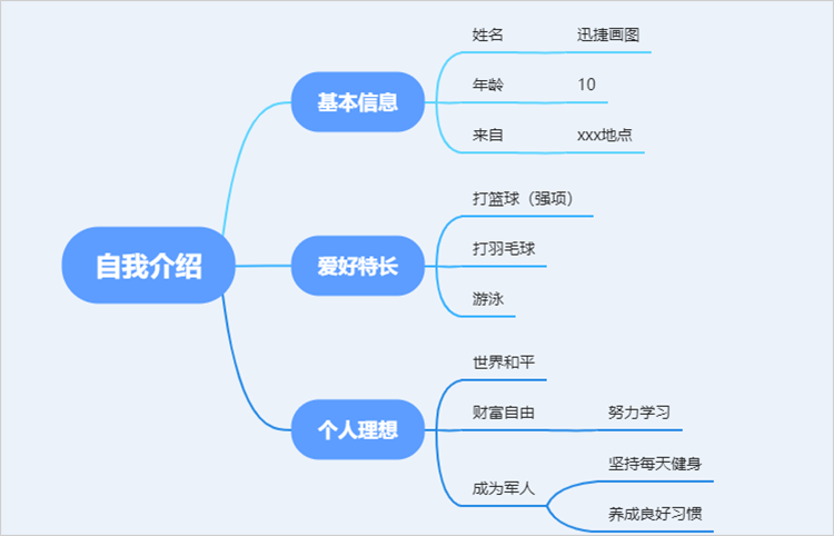 自我介绍思维导图