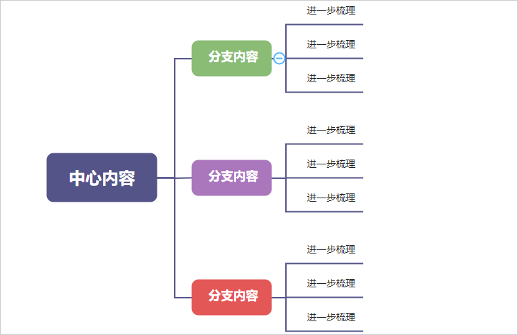 梳理思维导图