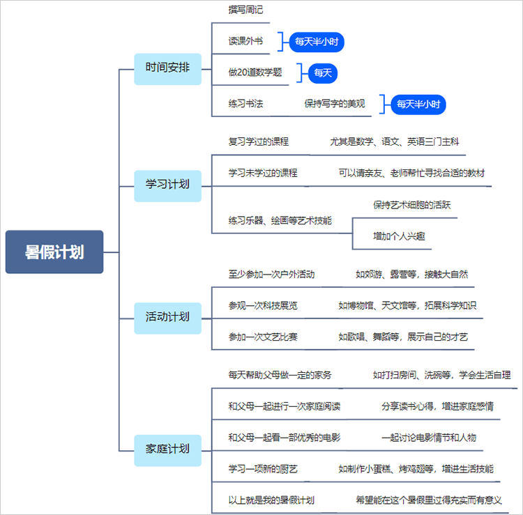 暑假计划思维导图