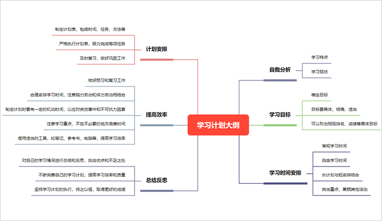 学习计划思维导图