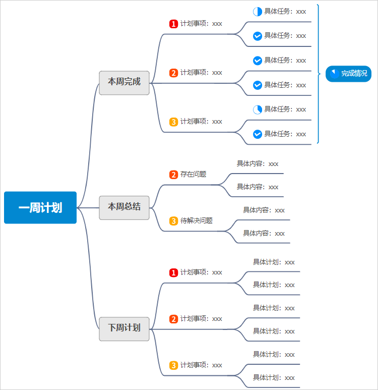 一周计划思维导图