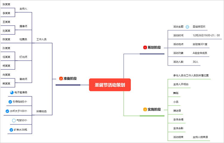 圣诞节活动策划思维导图