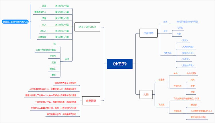 小王子读书笔记思维导图