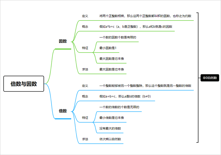 思维导图模板大全