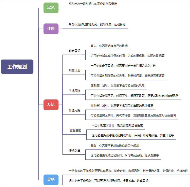 工作规划思维导图