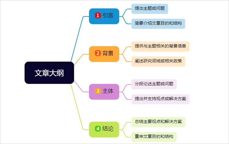 用什么软件画思维导图