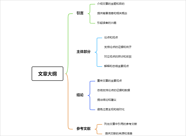 思维导图