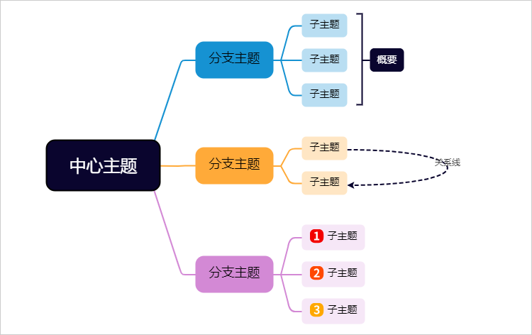 电脑版思维导图软件哪个好用