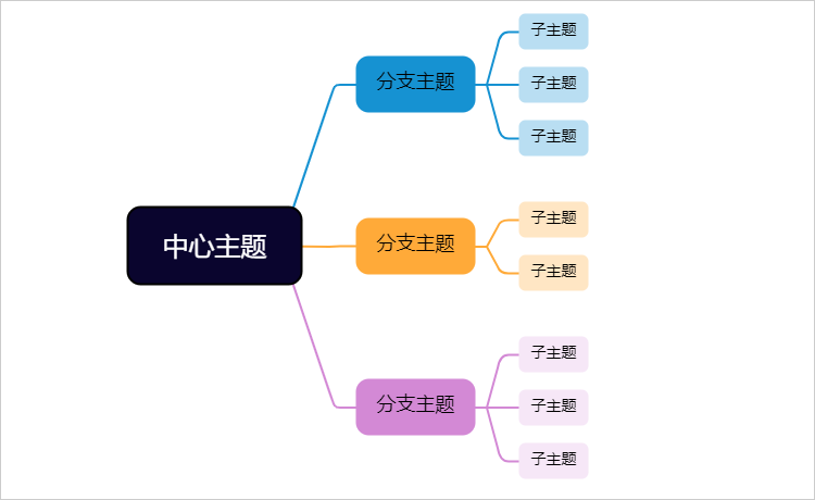 思维导图简单画法