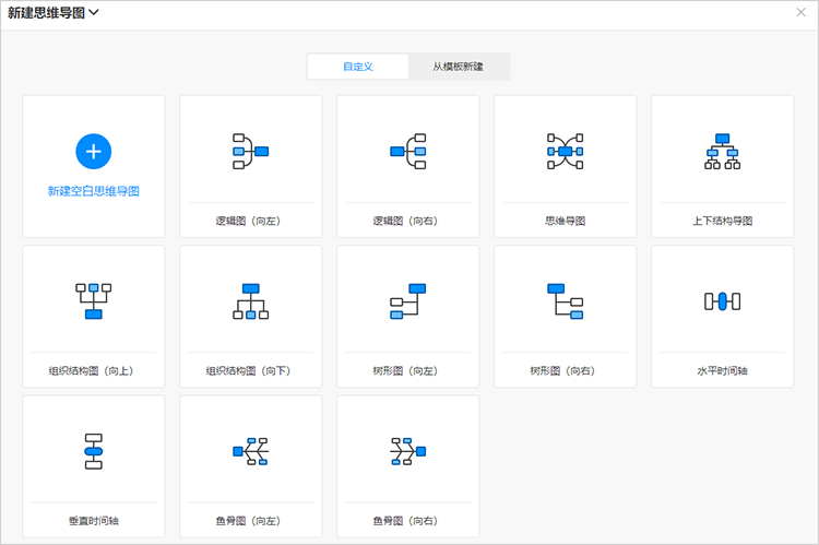 创建思维导图