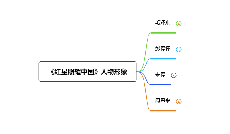 红星照耀中国人物形象