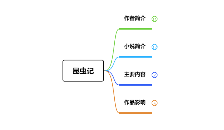 昆虫记思维导图