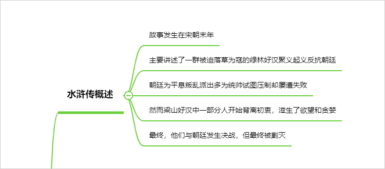 水浒传概述