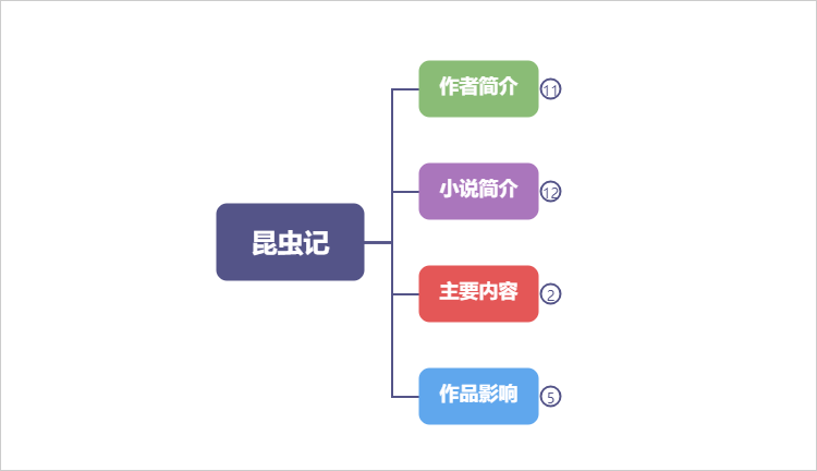 昆虫记思维导图