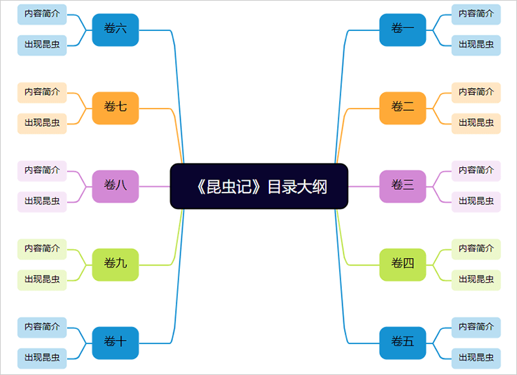 昆虫记思维导图电子版