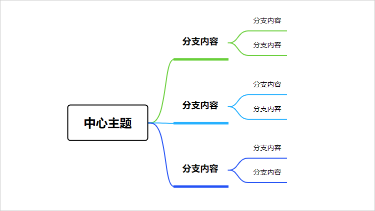 思维导图基本结构