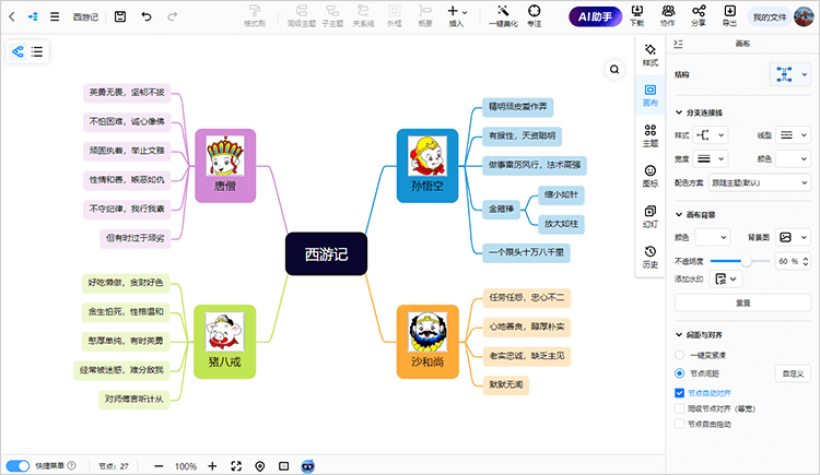 制作西游记思维导图