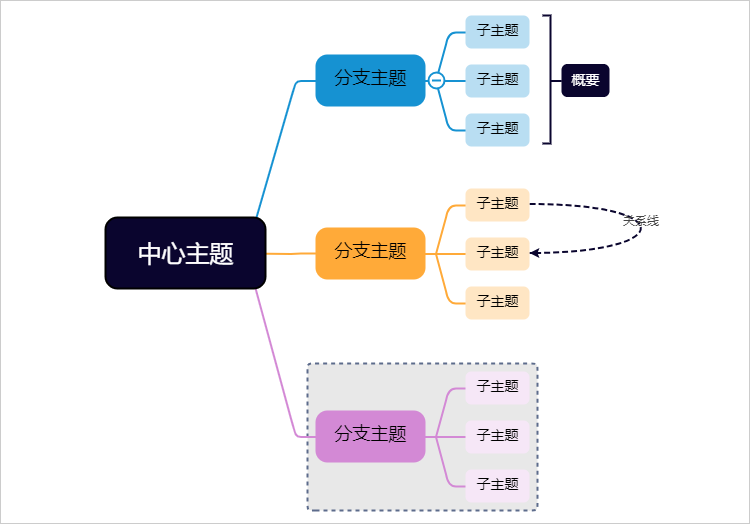 画一个简单又漂亮的思维导图