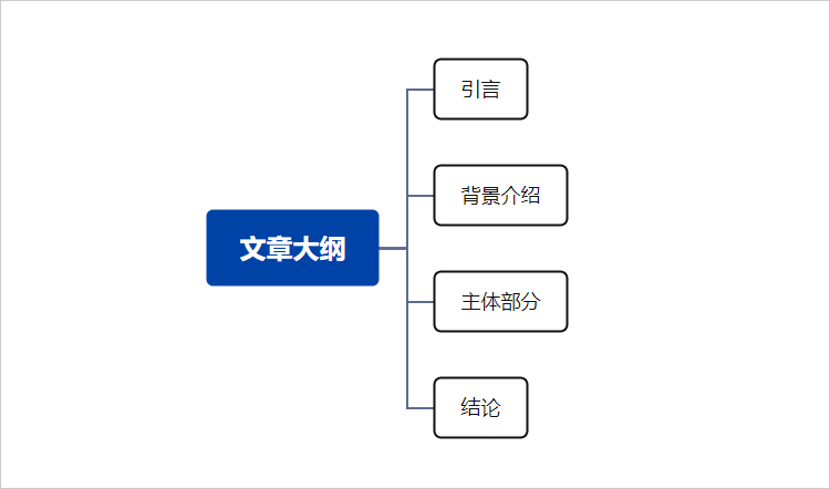 添加主要分支