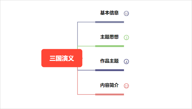 三国演义思维导图整理