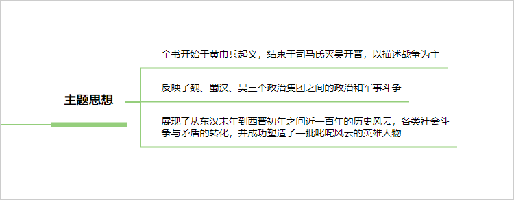 三国演义主题思想