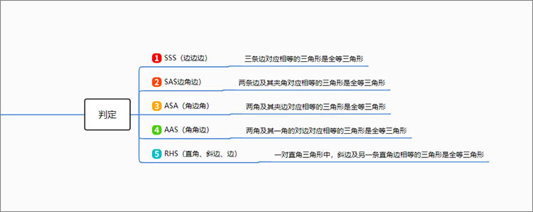 全等三角形判定