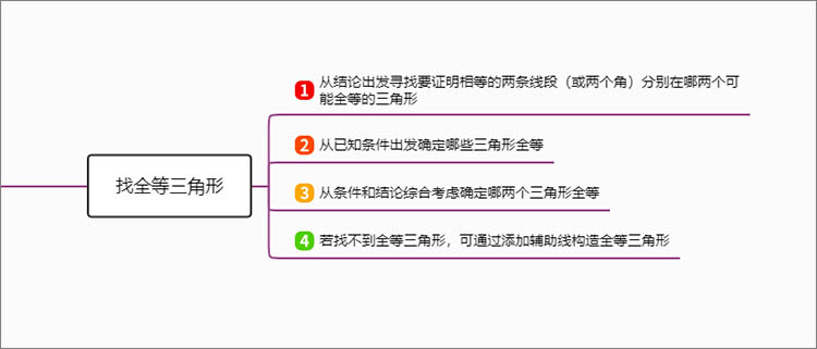 找全等三角形