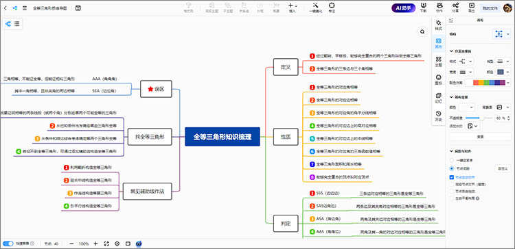 全等三角形思维导图制作