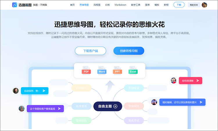 迅捷画图思维导图