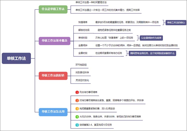 思维导图