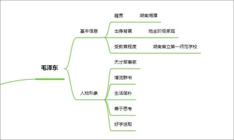 红星照耀中国之毛泽东