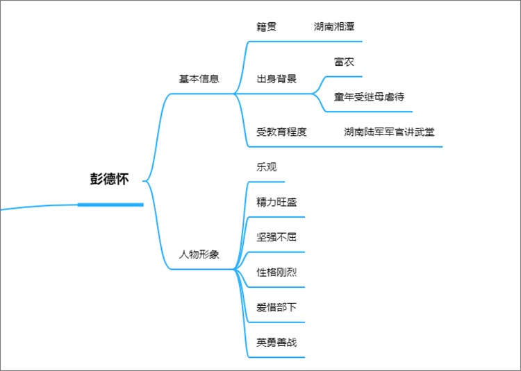 红星照耀中国之彭德怀