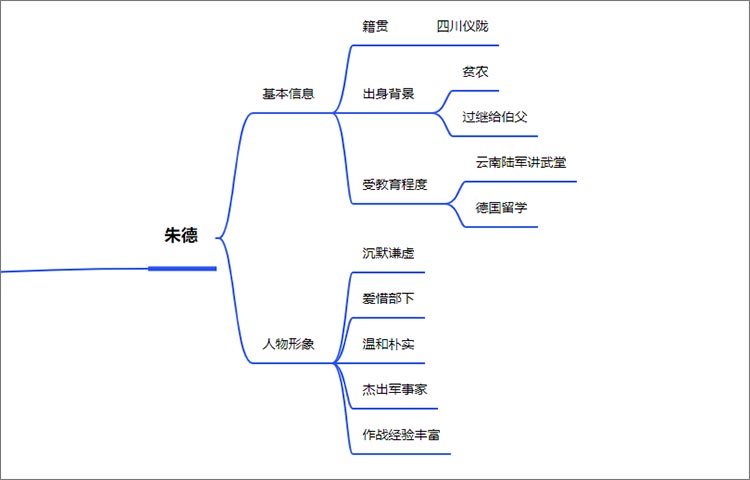 红星照耀中国之朱德