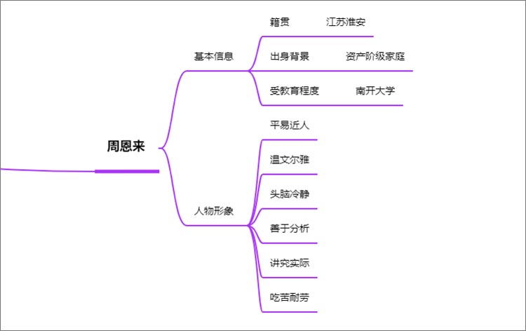 红星照耀中国之周恩来