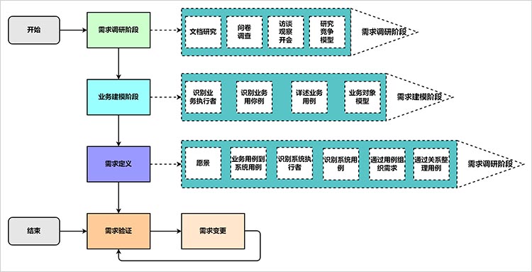 过程流程图