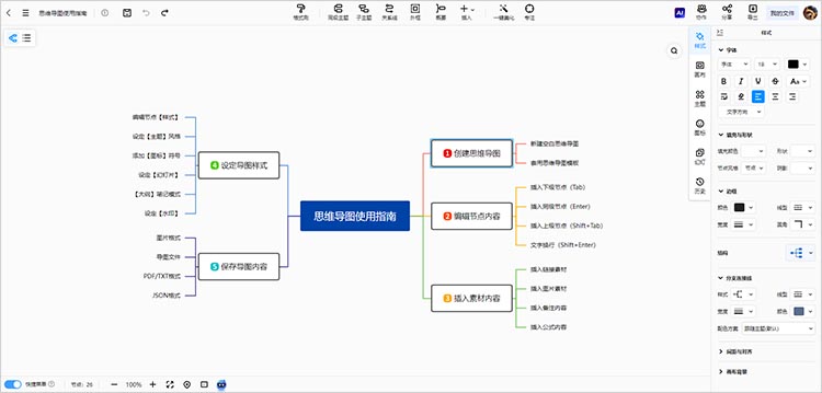 节点样式