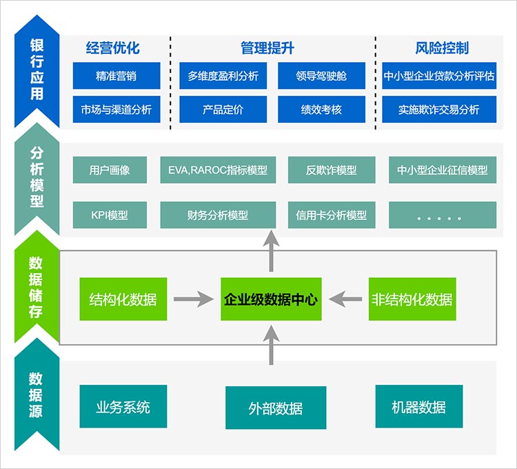 平台数据架构流程图