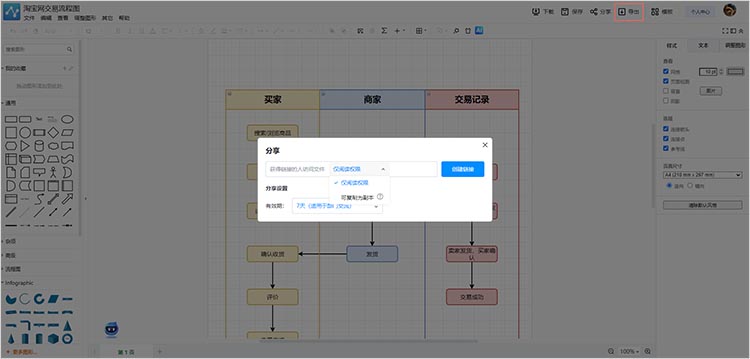 分享流程图