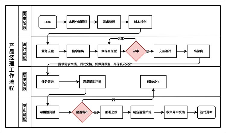 工作流程图