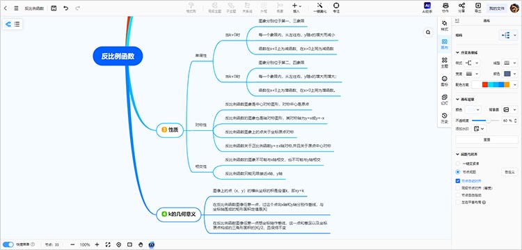 细化分支内容