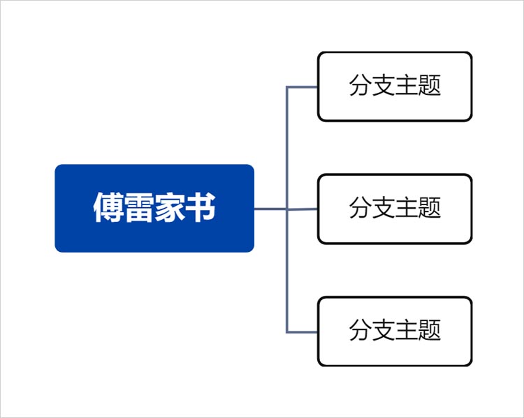 确定中心节点