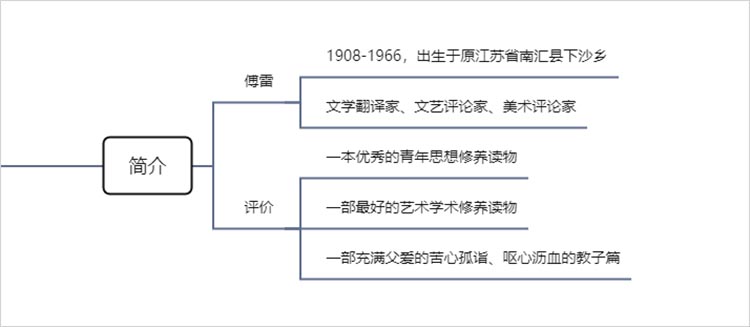 《傅雷家书》简介