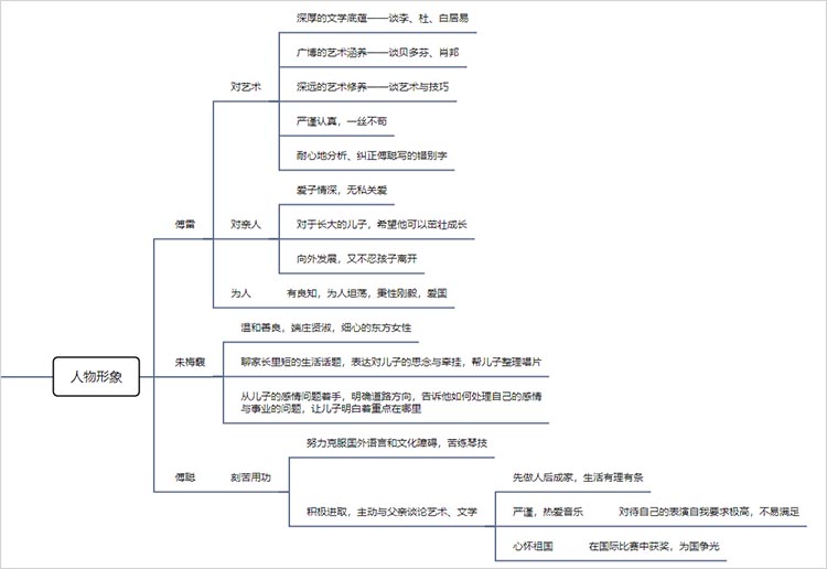 《傅雷家书》人物形象