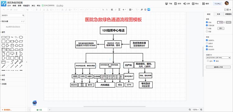 强调关键步骤